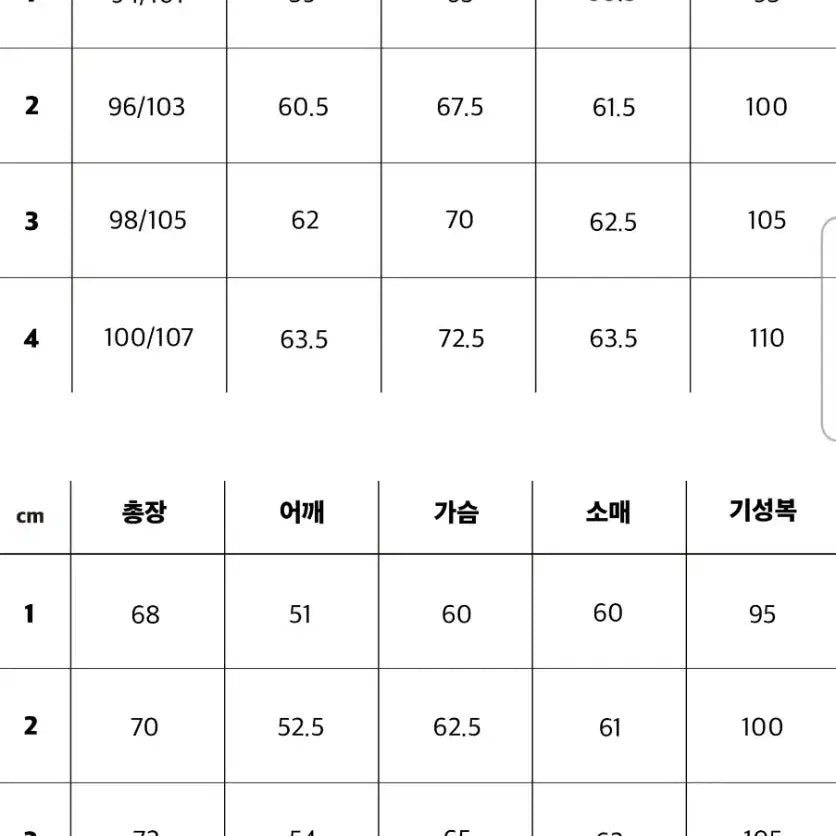 [BUNJANG] Steady Everywhere M65 Fishtail Field Parka / m65 피쉬테일 필드 파카 (스테디 에브리웨어)