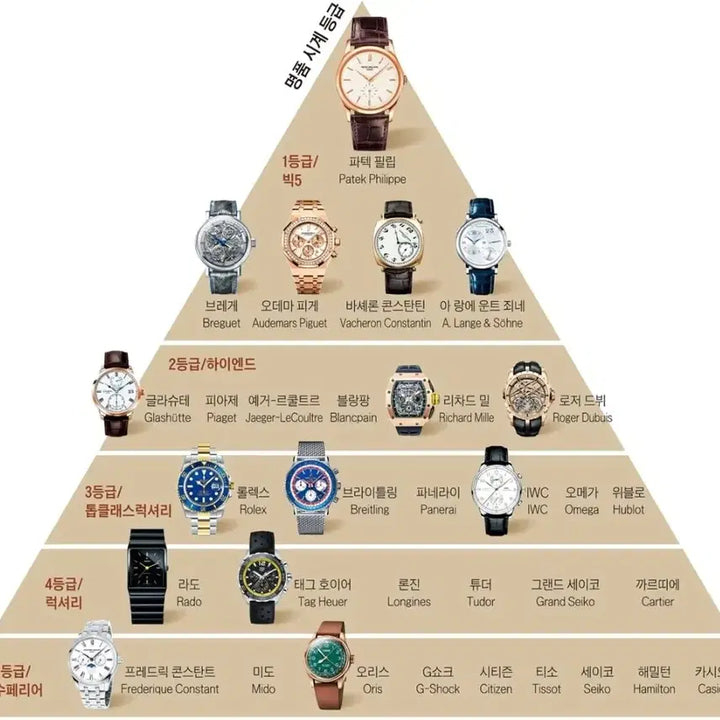 [BUNJANG] Breitling Navitimer 41mm Watch (Full Package) / [최저가] 실물깡패! 브라이틀링 네비타이머 41mm(풀박스)