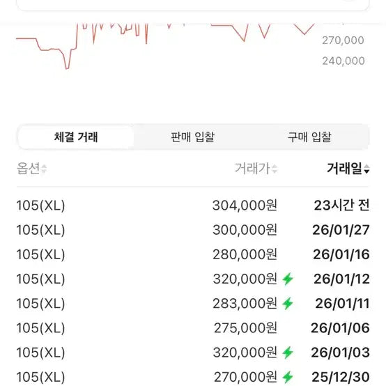 [BUNJANG] The North Face Luta Down Jacket Light Khaki XL 105 / 노스페이스 루타 다운 자켓 라이트 카키 XL 105