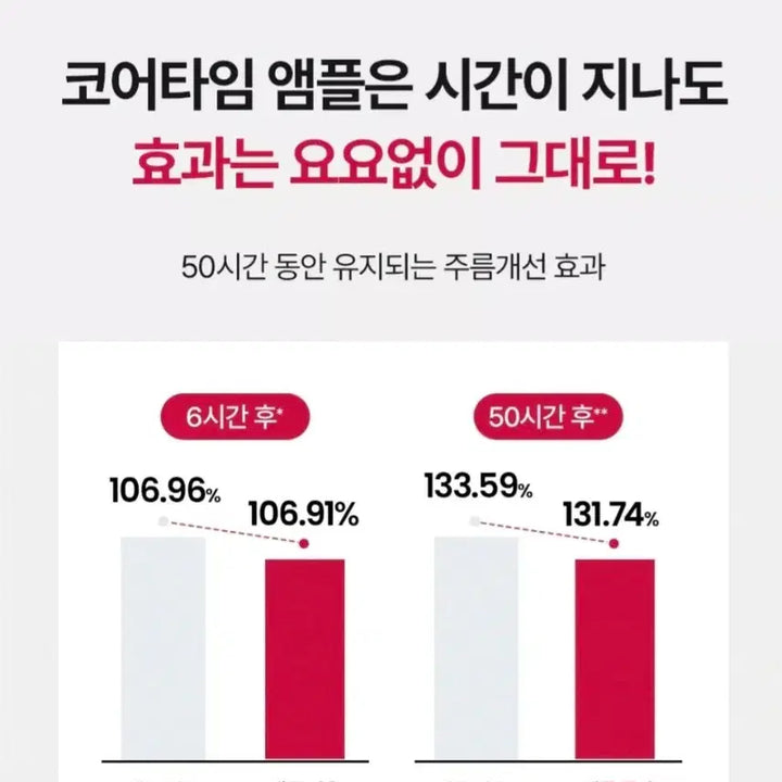 [BUNJANG] Neuraderm Core Time Ampoule 50ml (Sealed) / 메디톡스 뉴라덤 코어타임 앰플 50ml (새상품)