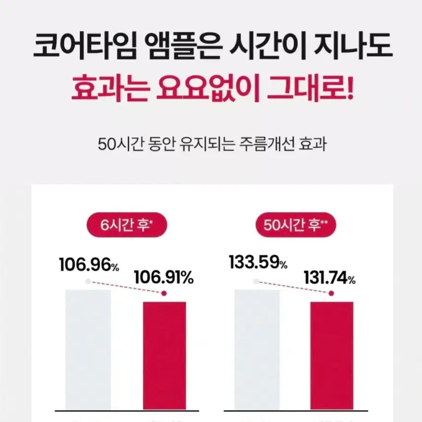 [BUNJANG] Neuraderm Core Time Ampoule 50ml (Sealed) / 메디톡스 뉴라덤 코어타임 앰플 50ml (새상품)