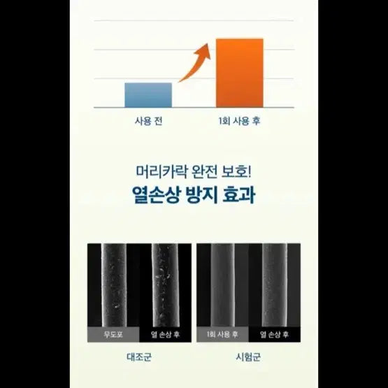 [BUNJANG] MOLIBE Elixir Hair Protector 100ml / 모제림 엘릭서 헤어 프로텍터 100ml