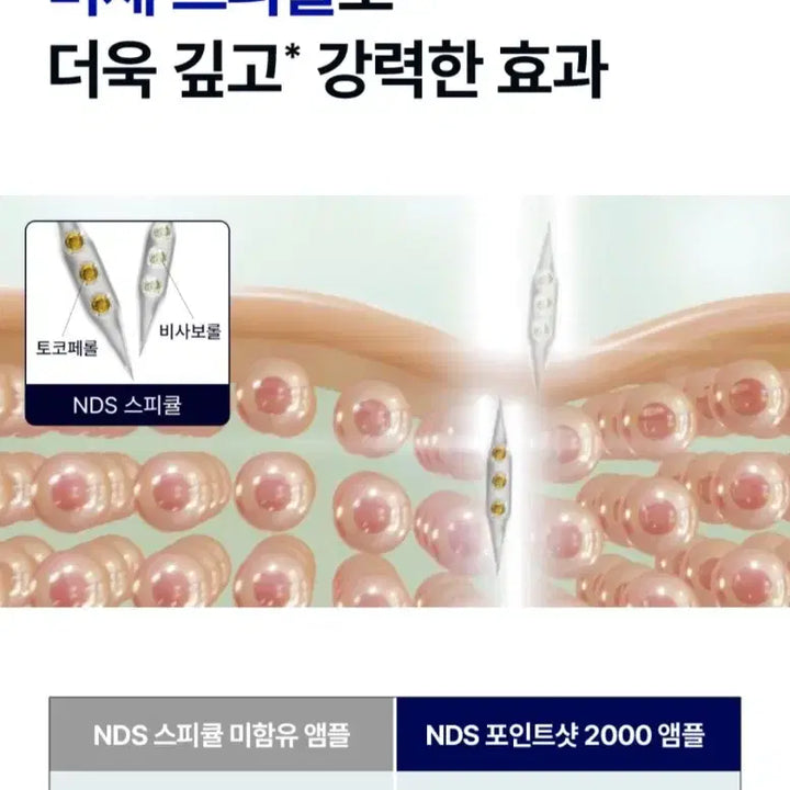 [BUNJANG] isoi NDS Point Shot 2000 Ampoule 38ml / 아이소이 NDS 포인트샷 2000 앰플 38ml