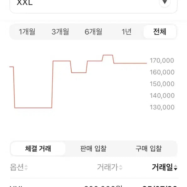 [SOLD OUT] 휴먼메이드 반팔 블랙 XXL