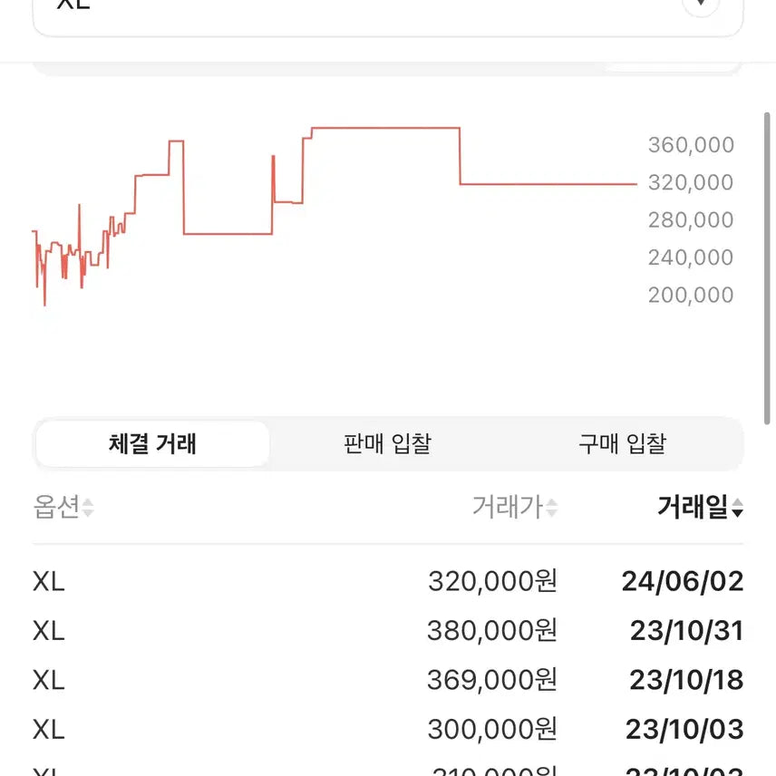 [BUNJANG] Stussy Relaxed Oversized Crewneck Navy / [XL]스투시 스포츠 릴렉스드 오버사이즈 크루넥 네이비