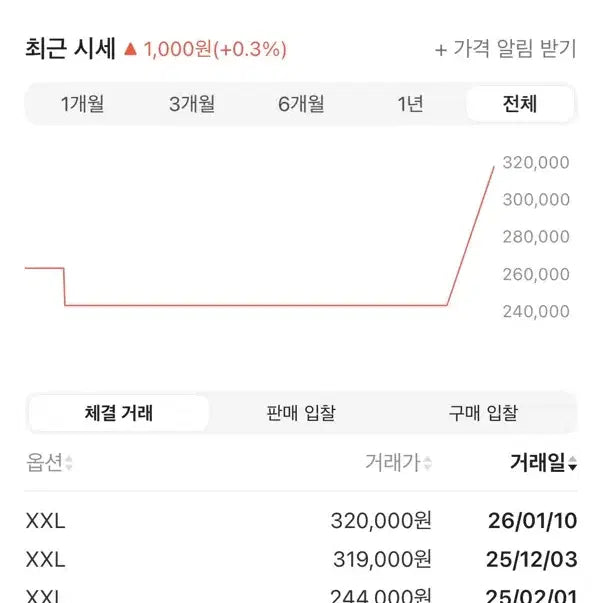 [SOLD OUT] 노스페이스 1996 워터 쉴드 눕시 다운 자켓  XXL사이즈 (카키)