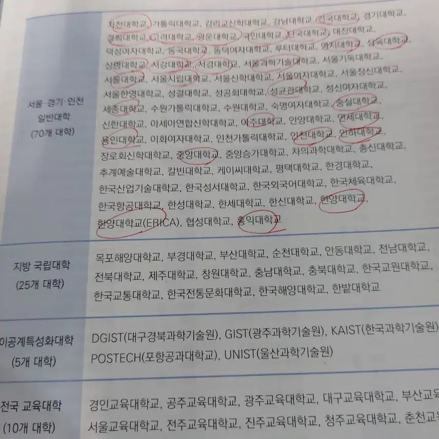 [BUNJANG] College Major Encyclopedia (Science/Engineering/Medical) / 대학전공백과 (자연과학/공학/의학)