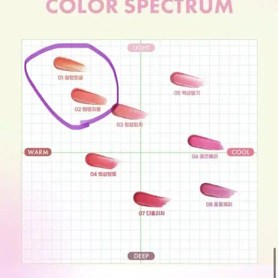 [BUNJANG] Colorgram Juicy Jam Blur Tint Set / 컬러그램 쥬시 잼 블러 말랑망귤, 쨍쨍자몽 틴트 거의 새상품