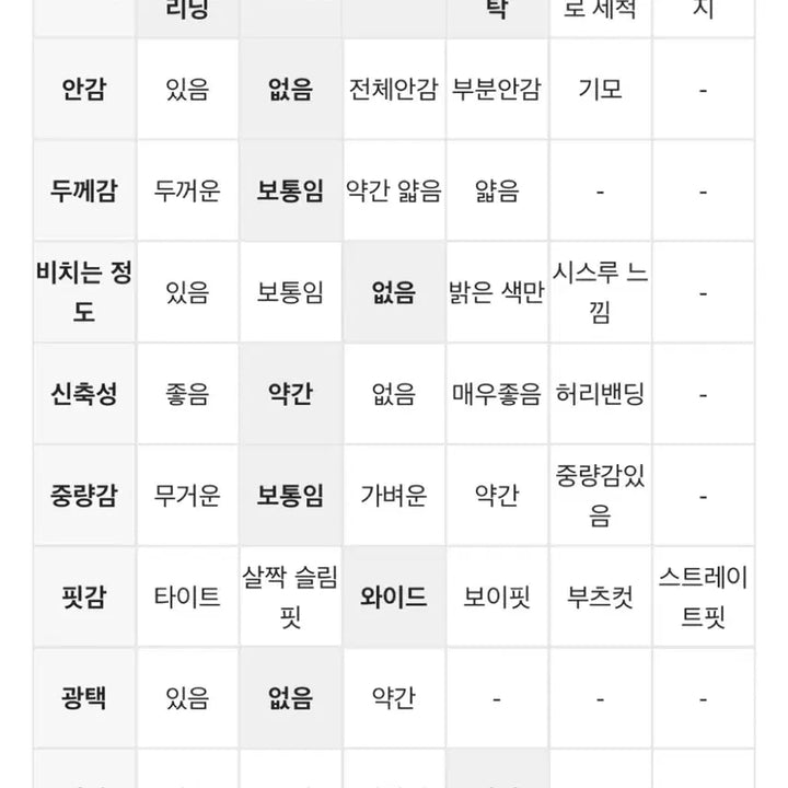 [BUNJANG] Wide Black Denim Pants / 와이드 블랙 데님 팬츠