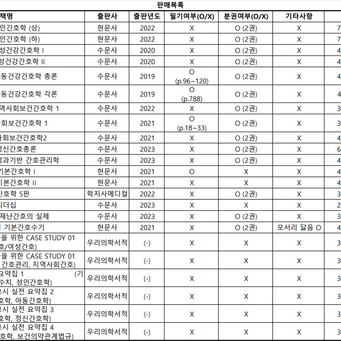 [BUNJANG] PilTong Nursing Study Guide Bundle Set / 2024 필통 간호학 핵심요약집 8권 일괄