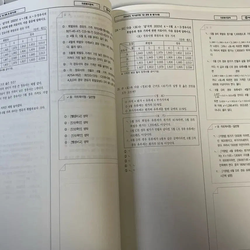 [BUNJANG] Cho Hun PSAT Data Interpretation Basic Lecture 2024 Textbook / [무배 새 책] 조훈 자료해석 기초강의 2024년 7급 대비 PSAT