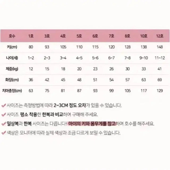 [BUNJANG] Girls Hanbok / [설날 이벤트/A급 상태/택포] 6호 명절 필수! 여아 한복 판매