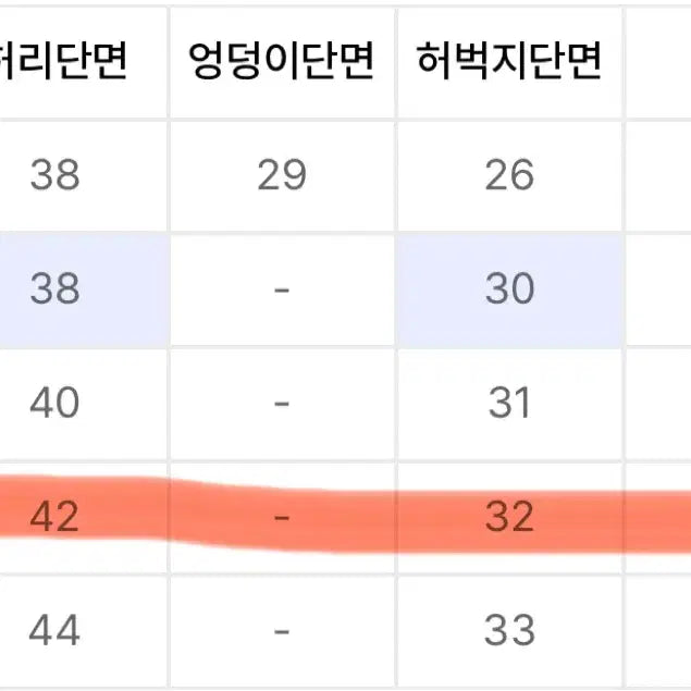 [BUNJANG] Branded 1796 Raw Denim Jeans / 브랜디드 1796 생지데님(32사이즈)