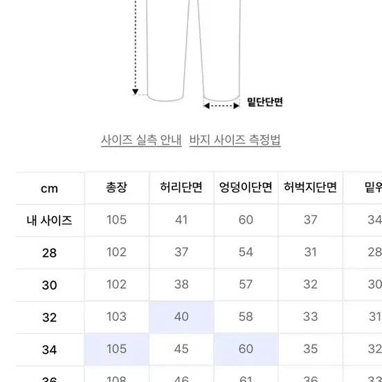 [BUNJANG] Dickies Double Knee Denim Pants (Size 30) / 새상품)디키즈 루즈핏 더블니 데님 팬츠 30