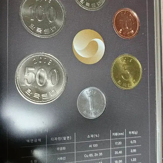 [BUNJANG] 2019 Korean Coin Set / 2019 한국의 주화 6종/ 태극 마크 한국의 주화6종(년도 랜덤) 일괄