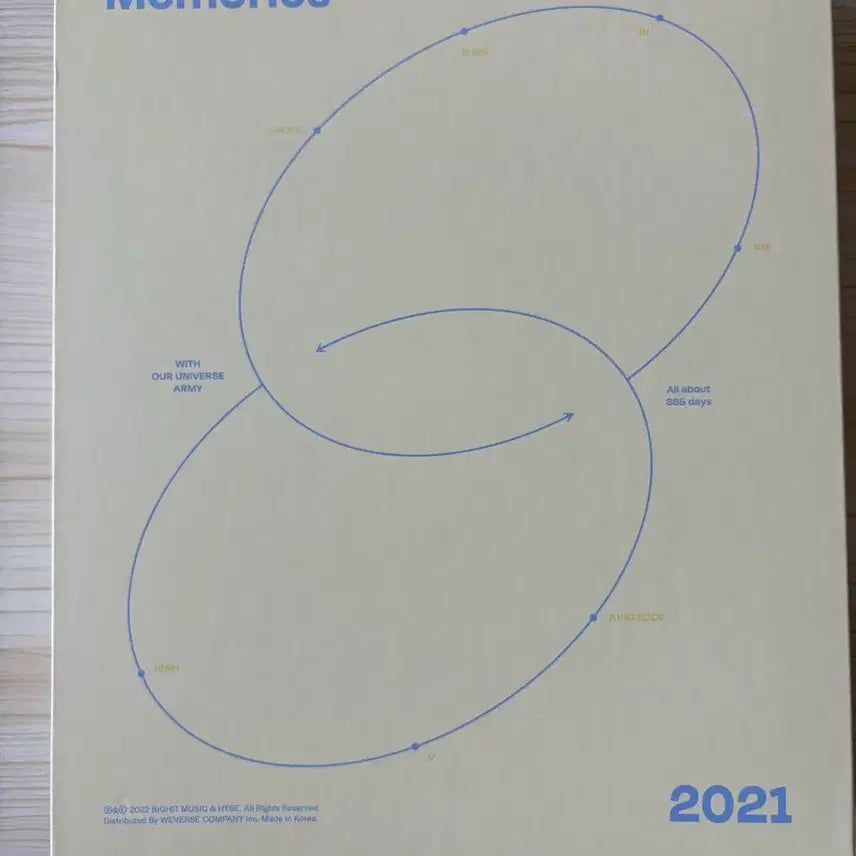 방탄소년단 BTS Memories 2021 DVD