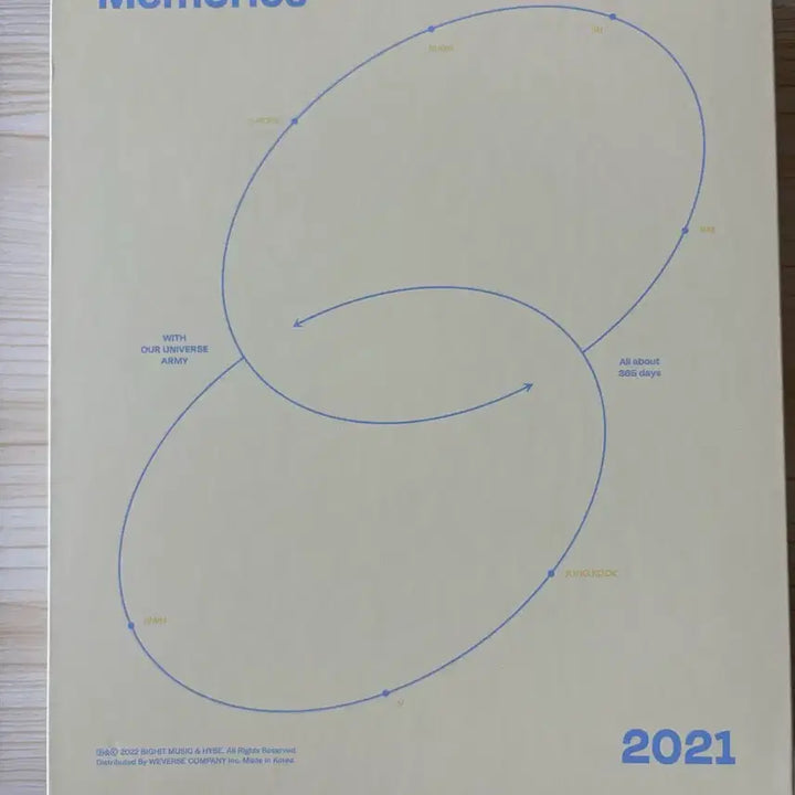 방탄소년단 BTS Memories 2021 DVD
