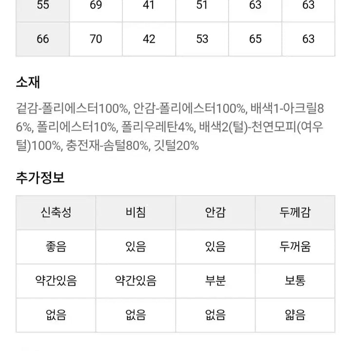 [BUNJANG] Egoist Fox Fur Goose Down Padded Jacket (Size 66) / 에고이스트 폭스퍼 구스다운 패딩 66