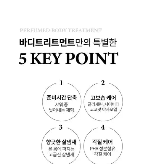 [BUNJANG] F.Diary Perfume Body Treatment Refresh 250g / 에프다이어리 퍼퓸 바디 트리트먼트 리프레쉬 250g(새상품)