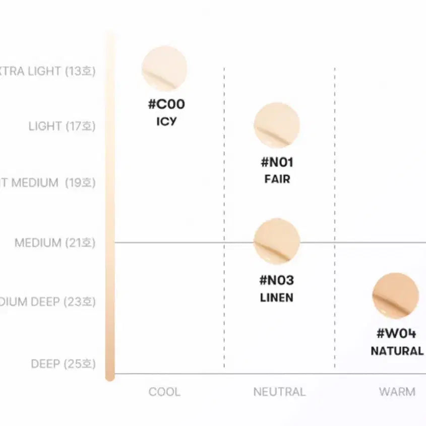 [BUNJANG] BLANC DIVA Serum Cushion Fair (Set) / 블랑디바 세럼쿠션  페어 (본품+리필) 무배