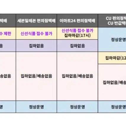 엔시티 위시 베이커리 팝업 위시돌 리쿠 쿠리 위시팝업