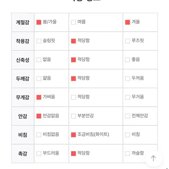 [BUNJANG] White Dot Turtleneck Long Sleeve / 화이트 도트 목폴라티 롱슬리브