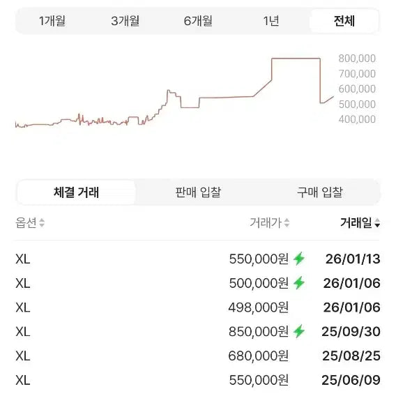 [BUNJANG] Supreme x Champion Hoodie Black XL / 슈프림x챔피온 후드집업 24ss