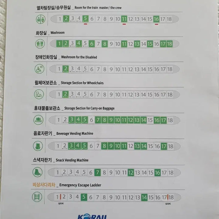 [BUNJANG] KTX Safety Manual (2004 Initial Version) / KTX 안전 관련 책자 (2004년 개통초기 ver.)