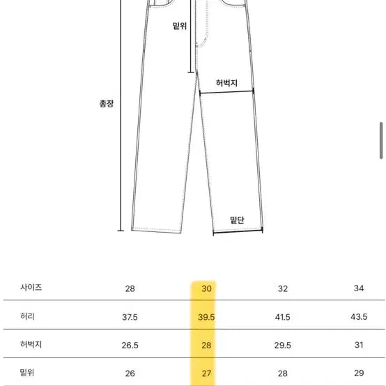 [BUNJANG] Branded Japan Blue Selvedge Denim Jeans / 브랜디드 / 71008 재팬블루 셀비지 데님 중청 / 30