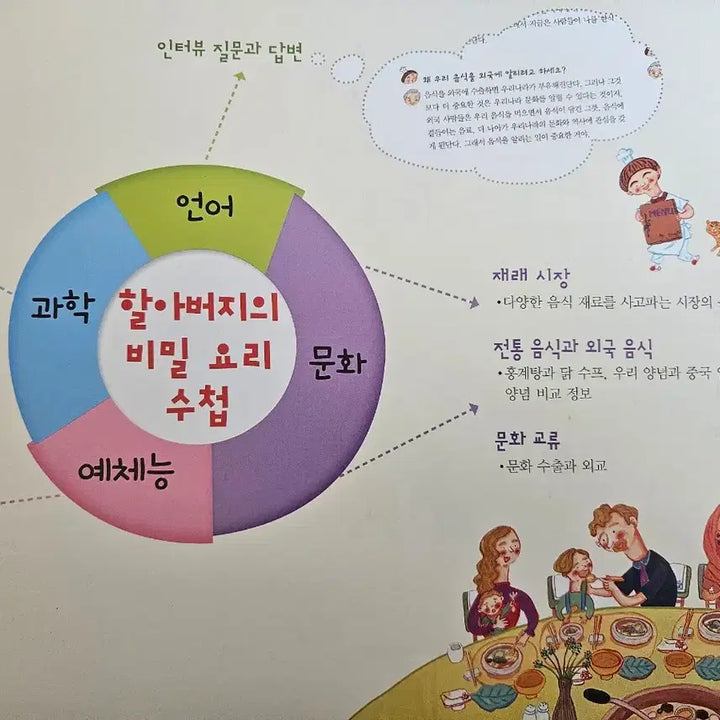 [BUNJANG] TanTan Cooking Picture Book Series Set / 탄탄 요리조리 그림책 시리즈 전집