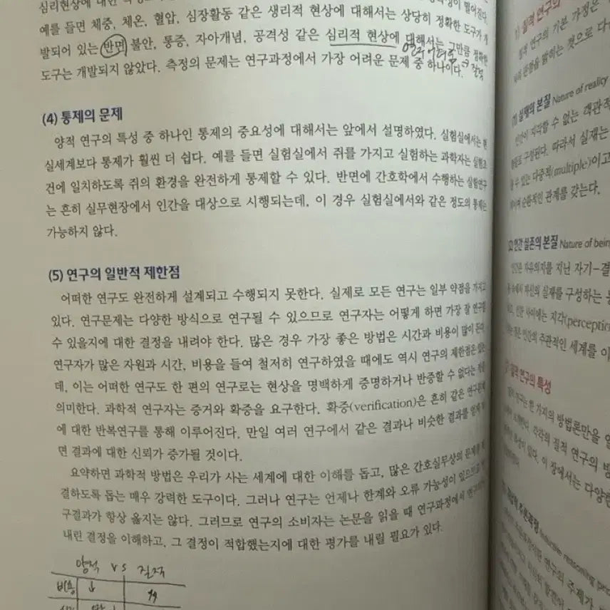 [BUNJANG] 간호연구개론 / 제7판 간호연구개론
