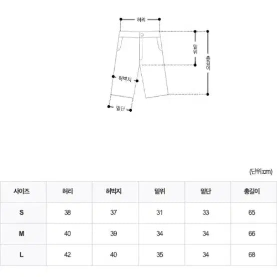 [BUNJANG] DISSENT POCKET JOGGER BERMUDA 2C Pants / 디서먼트 포켓 조거 버뮤다 2c 바지
