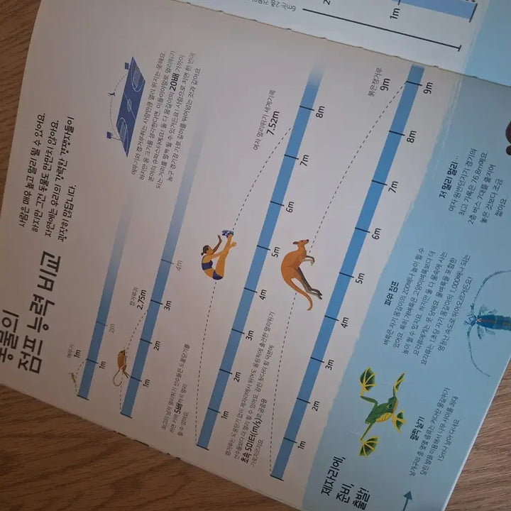 [BUNJANG] Children's Math and Science Learning Books / 비교할수록 쉬워지는 단위 수학 과학 학습도서 어린이학습도서