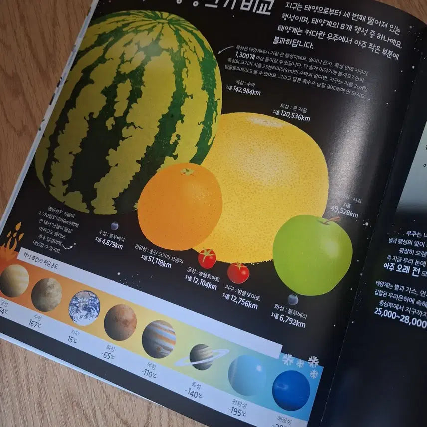 [BUNJANG] Children's Math and Science Learning Books / 비교할수록 쉬워지는 단위 수학 과학 학습도서 어린이학습도서