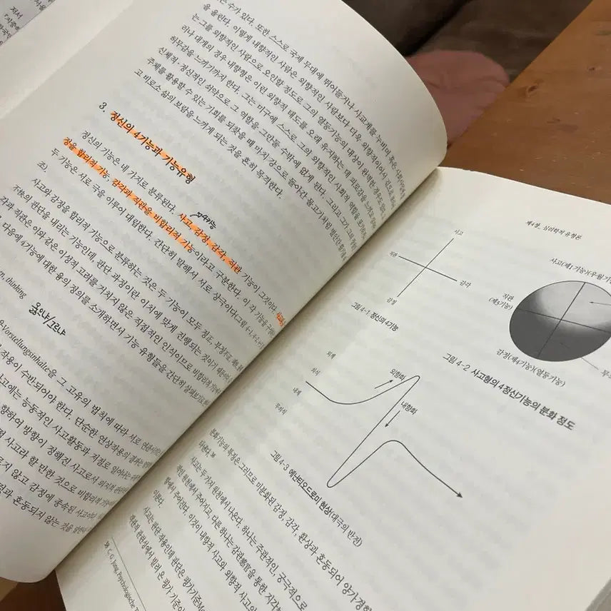 [BUNJANG] 이부영 Analysis Psychology Book / 분석심리학 - 이부영