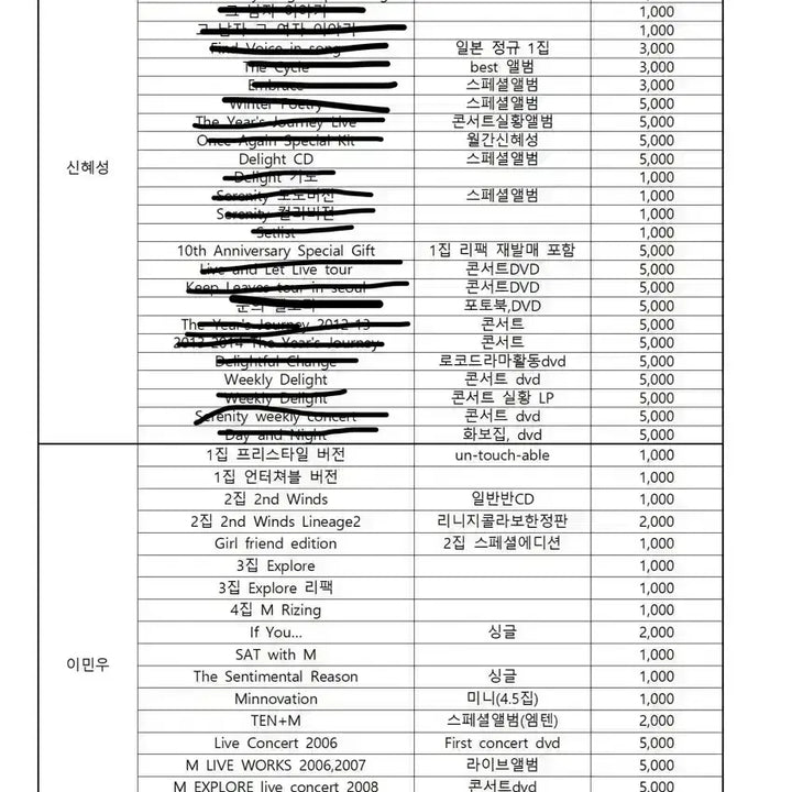[BUNJANG] Shinhwa Individual Albums / 에릭, 신혜성, 이민우, 김동완, 전진, 앤디 신화 개인 음반