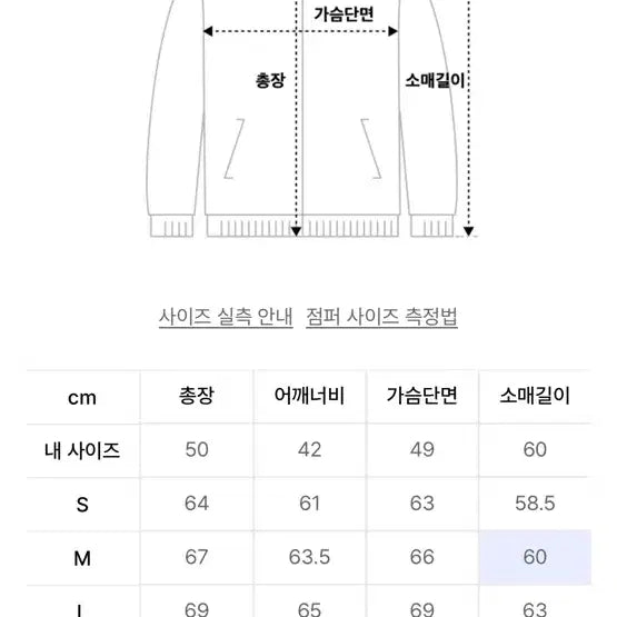 [BUNJANG] LMC Navy Hooded Zip-up / LMC 엘엠씨 네이비 후드 집업