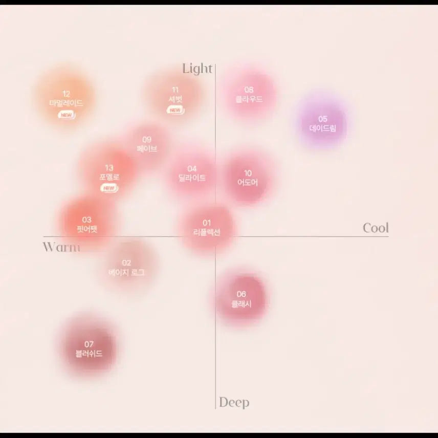 [BUNJANG] Eglips All Over Blusher - Marmalade / 이글립스 올 오버 블러셔 , 마멀레이드 색상
