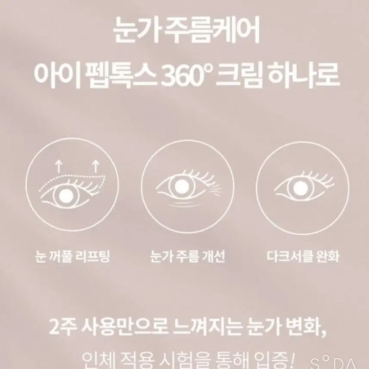[BUNJANG] LIZK 아이펩톡스 360° Cream Set / LIZK 아이펩톡스 360 크림세트 새상품