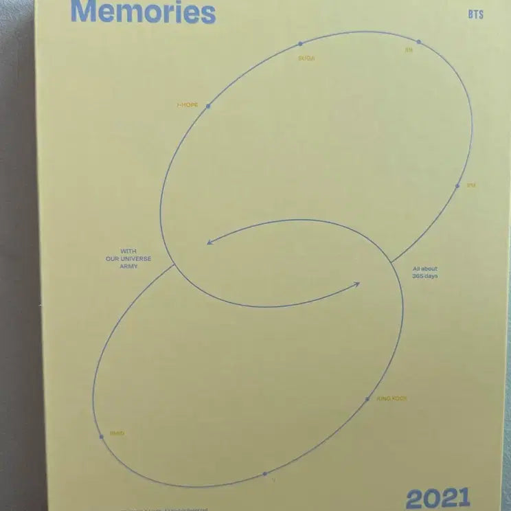 [BUNJANG] BTS 2021 Memories Digital Code / (미사용) BTS 2021 메모리즈 디지털코드