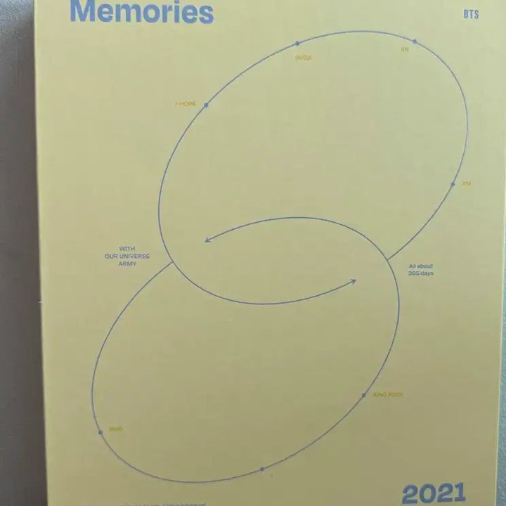 [BUNJANG] BTS 2021 Memories Digital Code / (미사용) BTS 2021 메모리즈 디지털코드