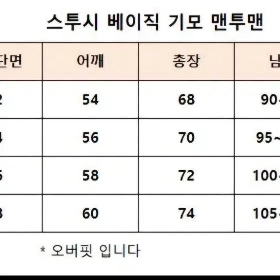 [BUNJANG] Stussy Basic Logo Sweatshirt / 한정수량/ 무료배송 / 초특가 / 스투시 /맨투맨/ 매장판