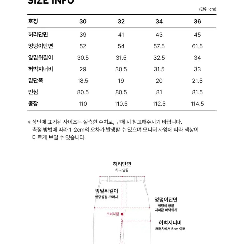 [BUNJANG] Levi's Blue Tab 501 Selvedge Denim / [36/32] 리바이스 블루탭 501 셀비지데님