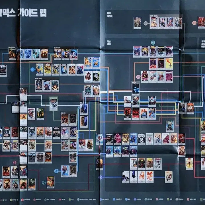 [BUNJANG] Marvel Avengers Bundle Set Comic / 마블 어벤저스 일괄 판매