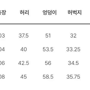[BUNJANG] Dickies Relaxed Washed Denim Pants Light Blue / [30]디키즈 릴렉스드 워시드 데님 팬츠 라이트 블루