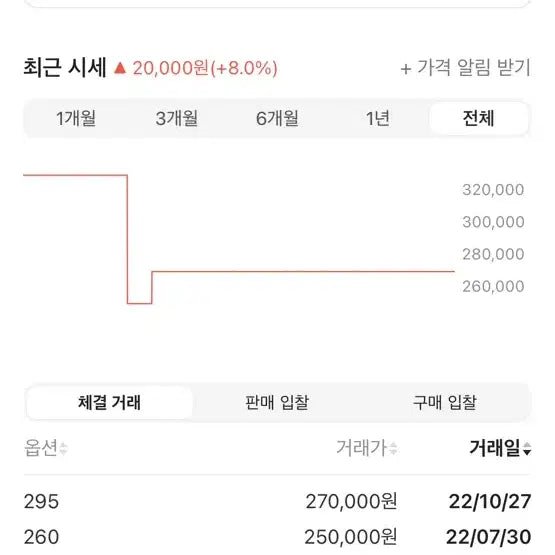 [BUNJANG] Nike Air Jordan 3 Black Cement 250 / 조던3 블랙시멘트