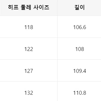 [BUNJANG] Training Set / 트레이닝 셋업