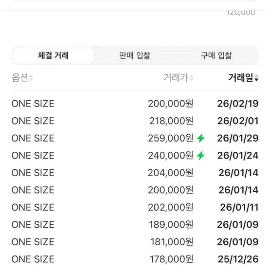 [BUNJANG] Supreme x The North Face Split 6-Panel Black Cap / 슈프림 x 노스페이스 스플릿 6-패널 블랙 - 24SS