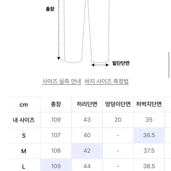 [BUNJANG] Coore Overdyed Painter Pants Black / 쿠어 오버 다이드 페인터 팬츠 블랙