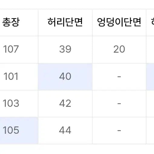 [BUNJANG] Espionage Baker Fatigue Pants (M) / [M] 에스피오나지 베이커 팬츠